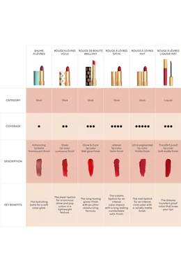 Buy Gucci Beauty Colourless 104 Penny Beige Rouge L vres Mat
