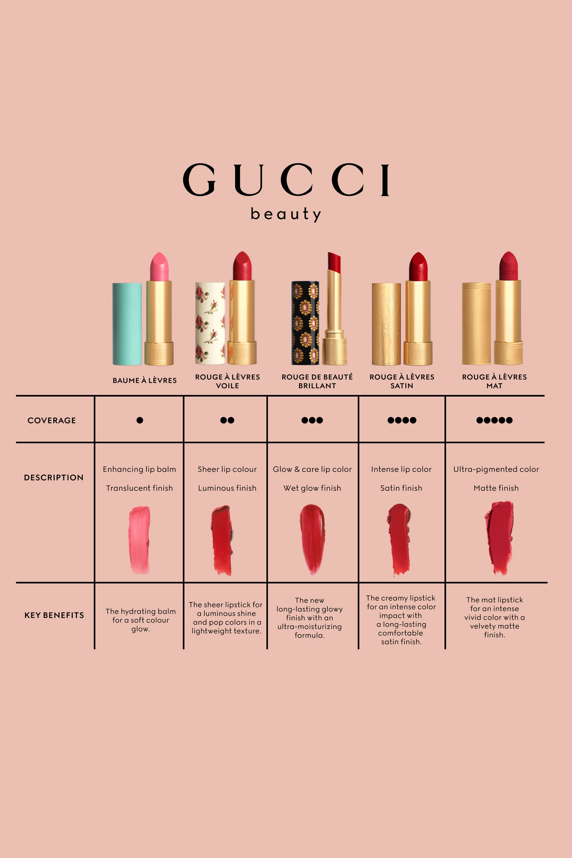 Gucci lip balm new arrivals