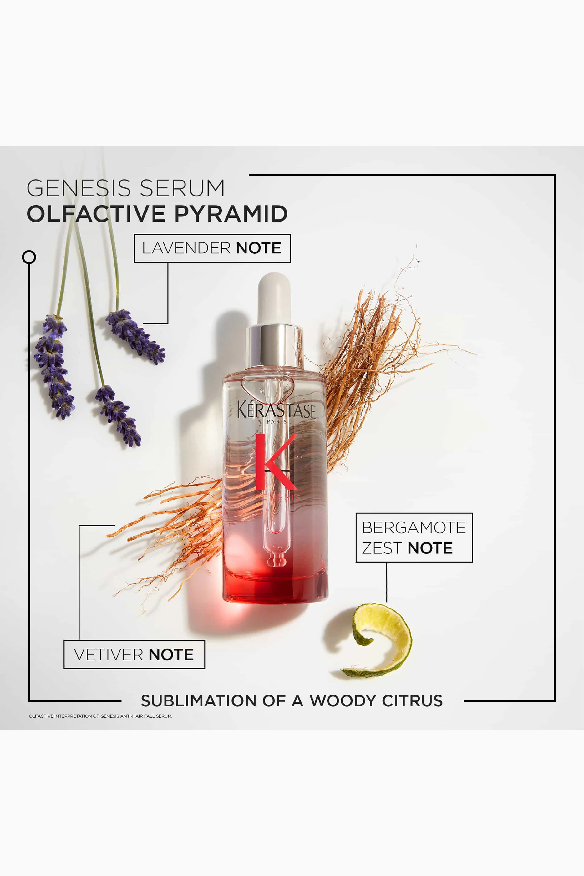 Kerastase genesis outlet serum